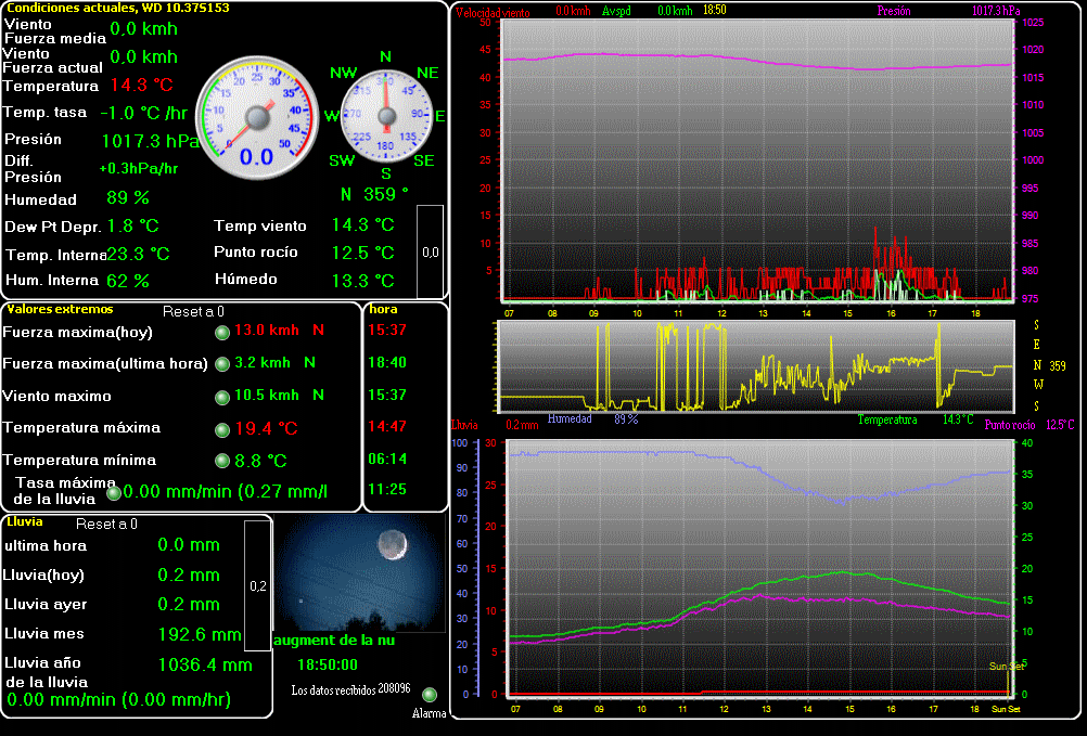 Dades Actuals - Clic per veure la imatge més ampliada